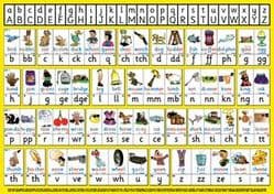 S-75 English Spelling Chart A5 Handy Two-Sided Deskchart For Individuals