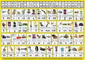 S-46 English Spelling Chart A4 (Larger two-sided deskchart for Individuals)