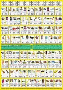 S-48 English Spelling Chart A1 (Medium Wallchart for Groups or Classes)