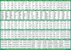 S-94 English Spelling 500 Chart A4 (Two-sided deskchart for Individuals or Groups)